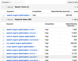 keyword analysis